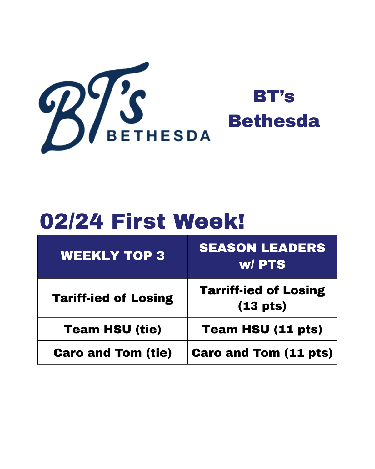 J Street Rankings - Current - 9.png