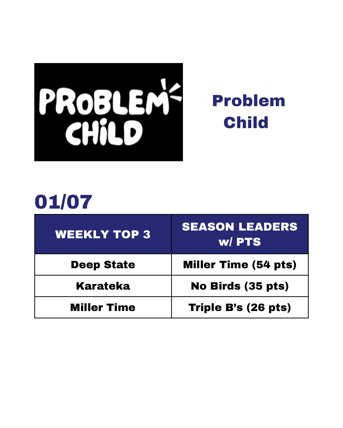 J Street Rankings - Current - 11.png