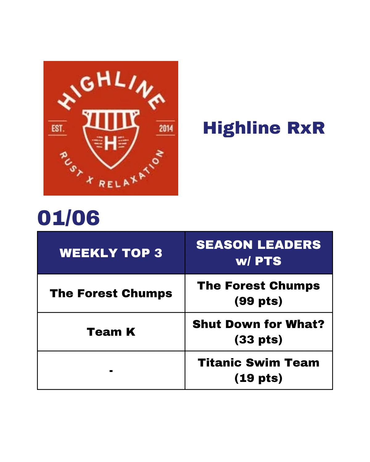 J Street Rankings - Current - 5.png