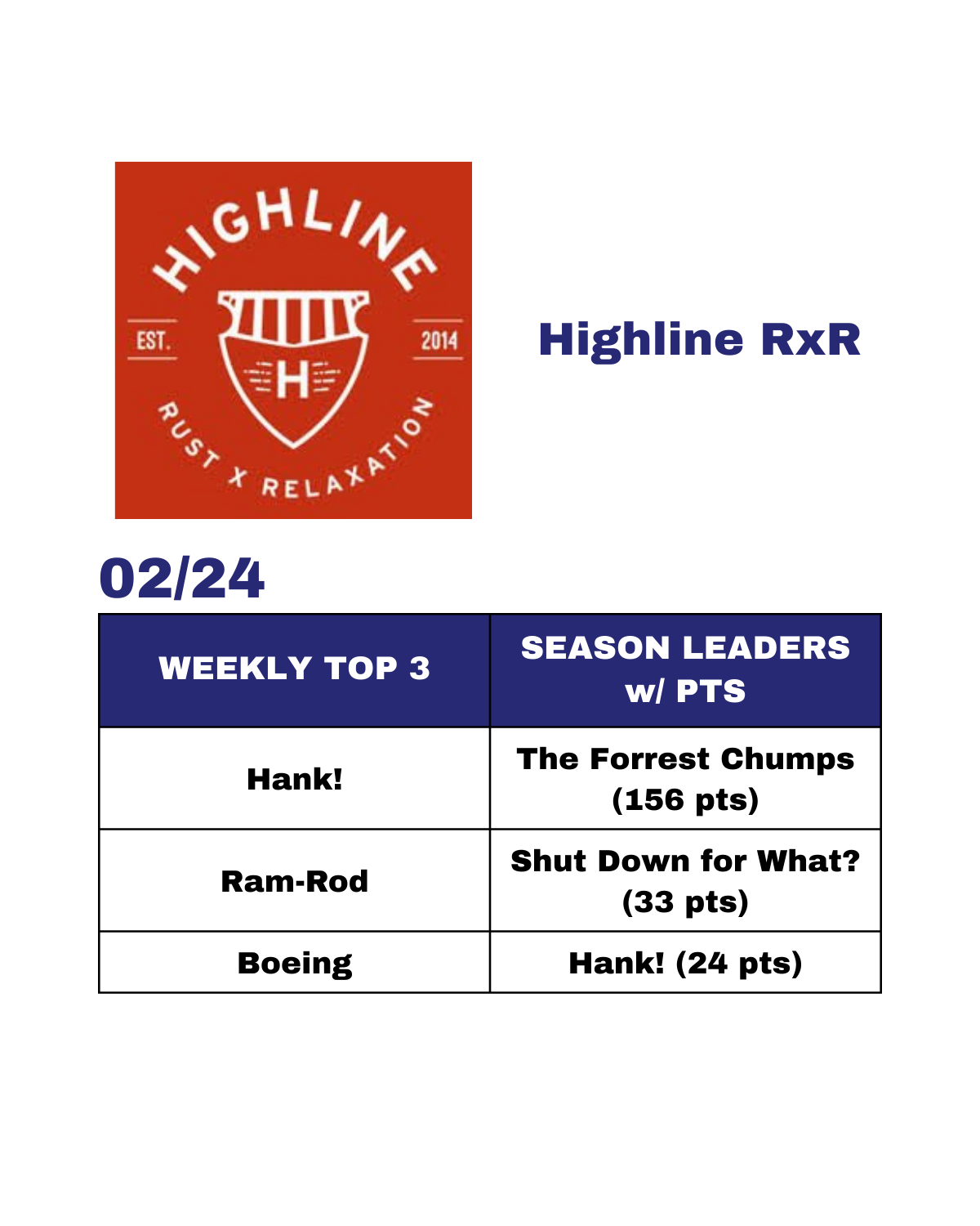 J Street Rankings - Current - 5.png