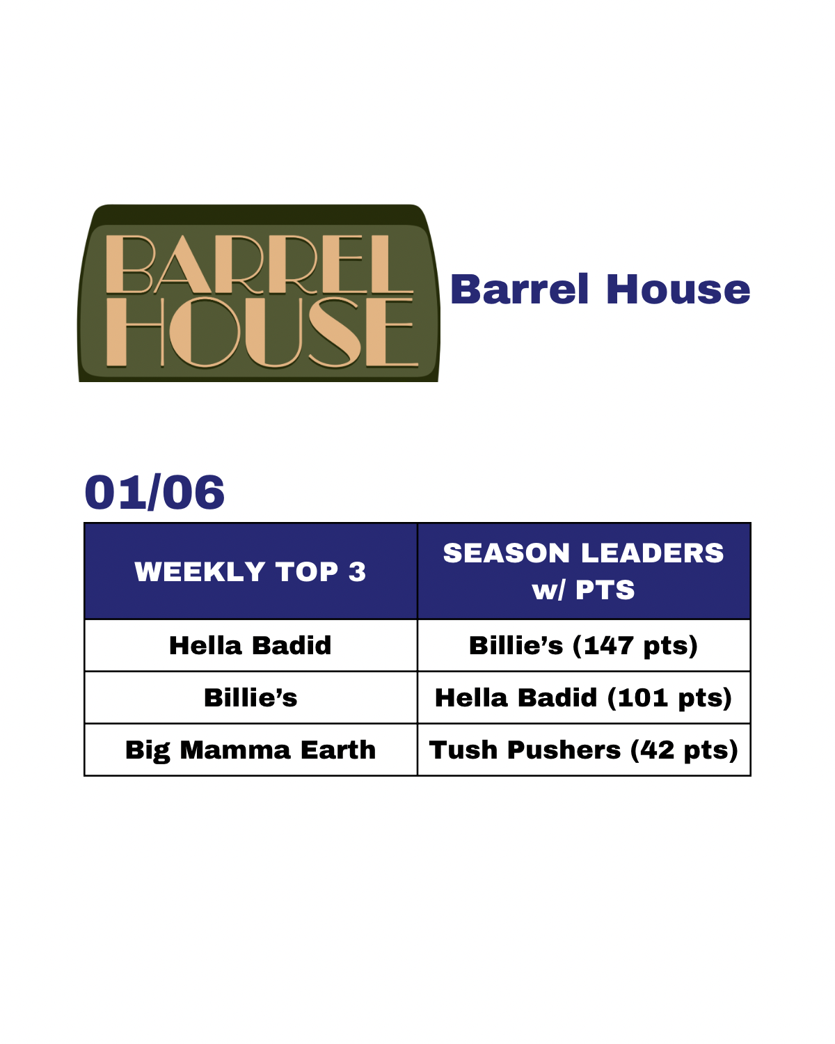 J Street Rankings - Current - 6.png