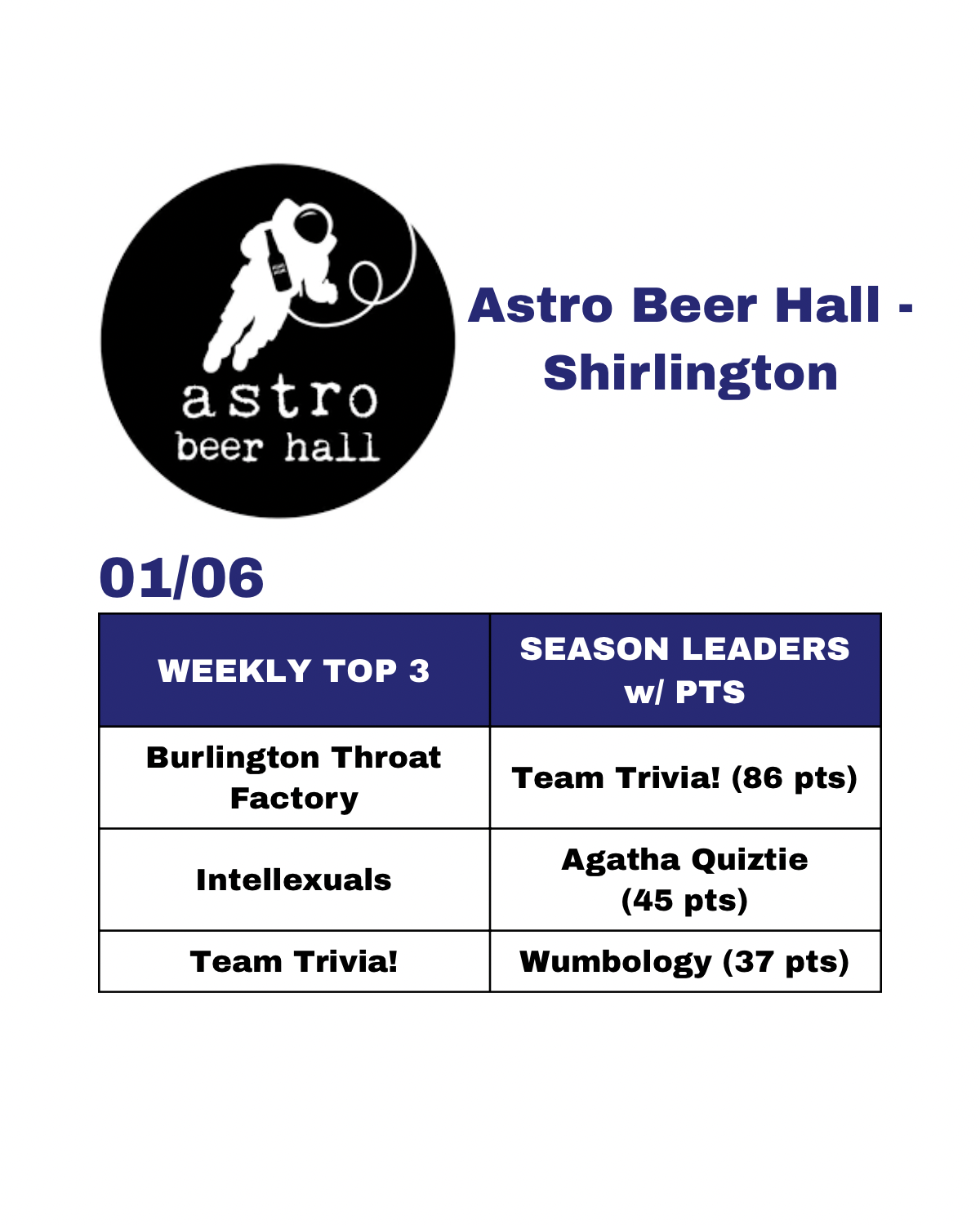 J Street Rankings - Current - 3.png