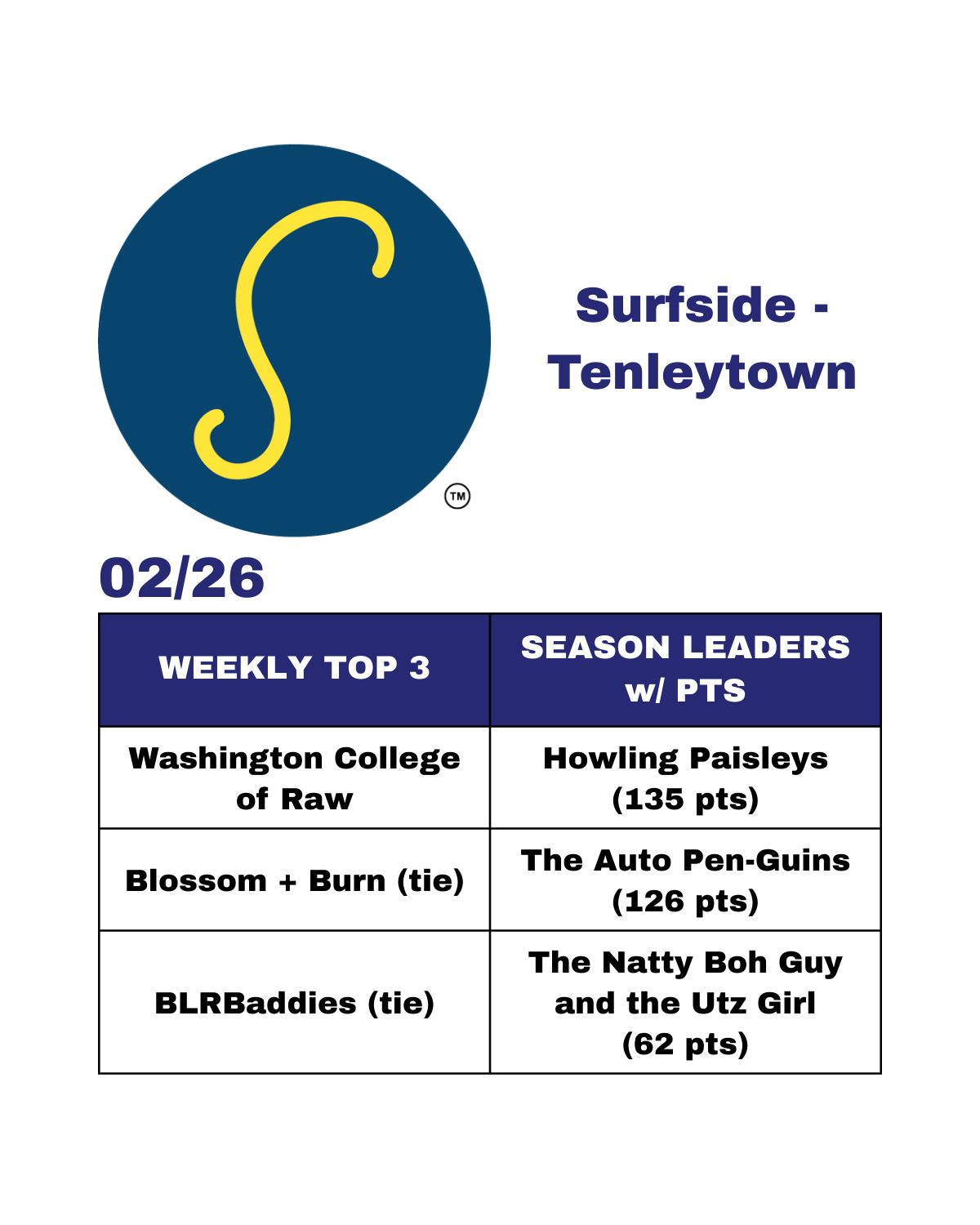 J Street Rankings - Current - 15.png