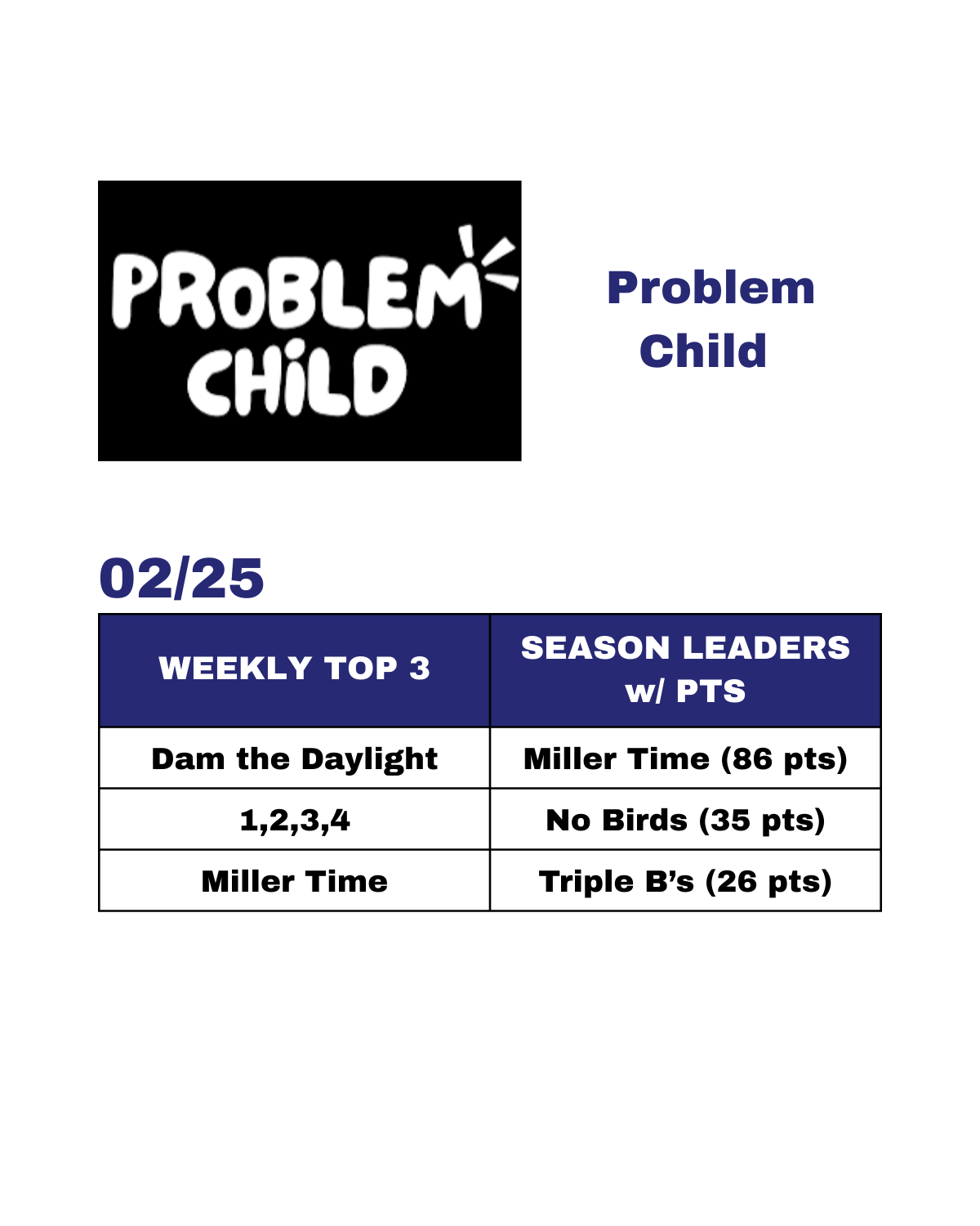 J Street Rankings - Current - 12.png