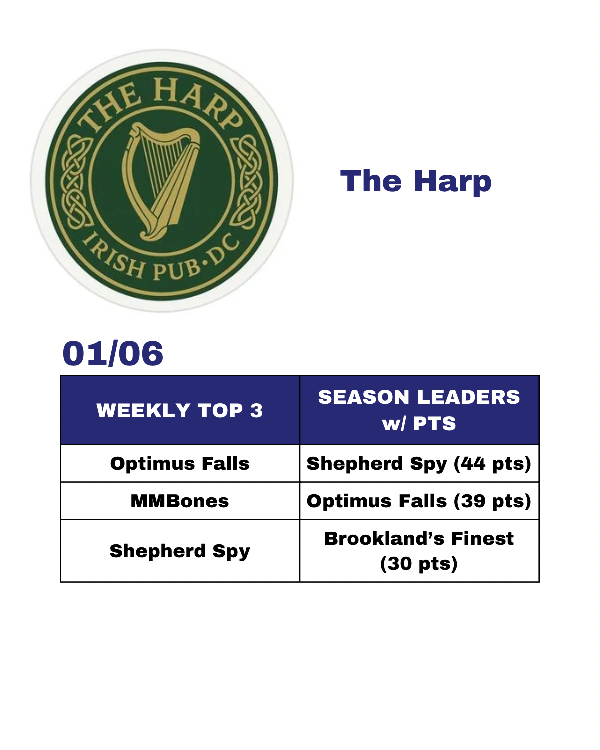 J Street Rankings - Current - 7.png