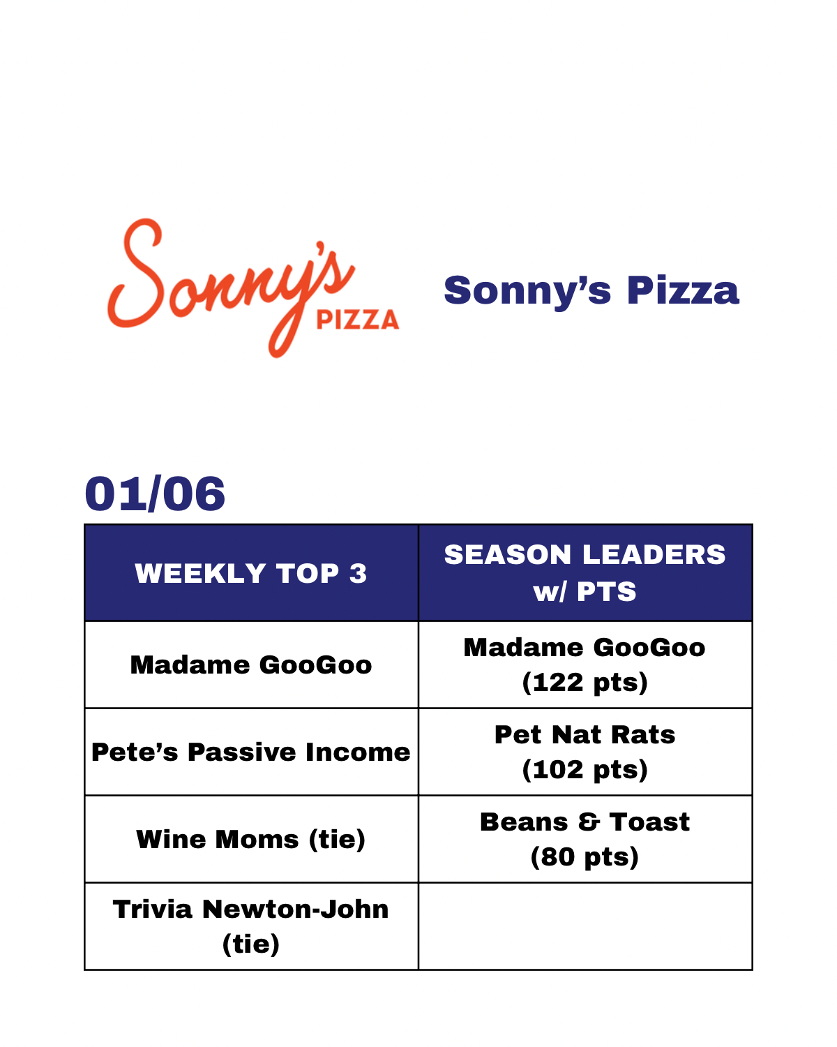 J Street Rankings - Current - 4.png