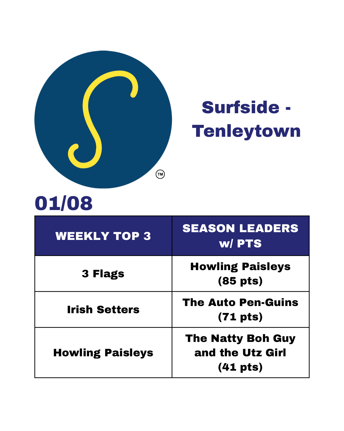 J Street Rankings - Current - 13.png