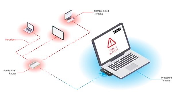 Byos – How to Prevent and Detect Lateral Movement In Your Network