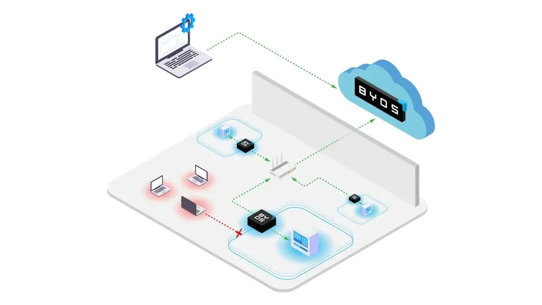 Byos – How Byos Prevents Lateral Movement In Corporate Networks