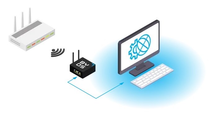 Byos – What Is Zero Trust Networking?