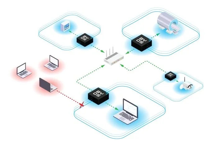 Byos – What Is Lateral Movement In Network Security?