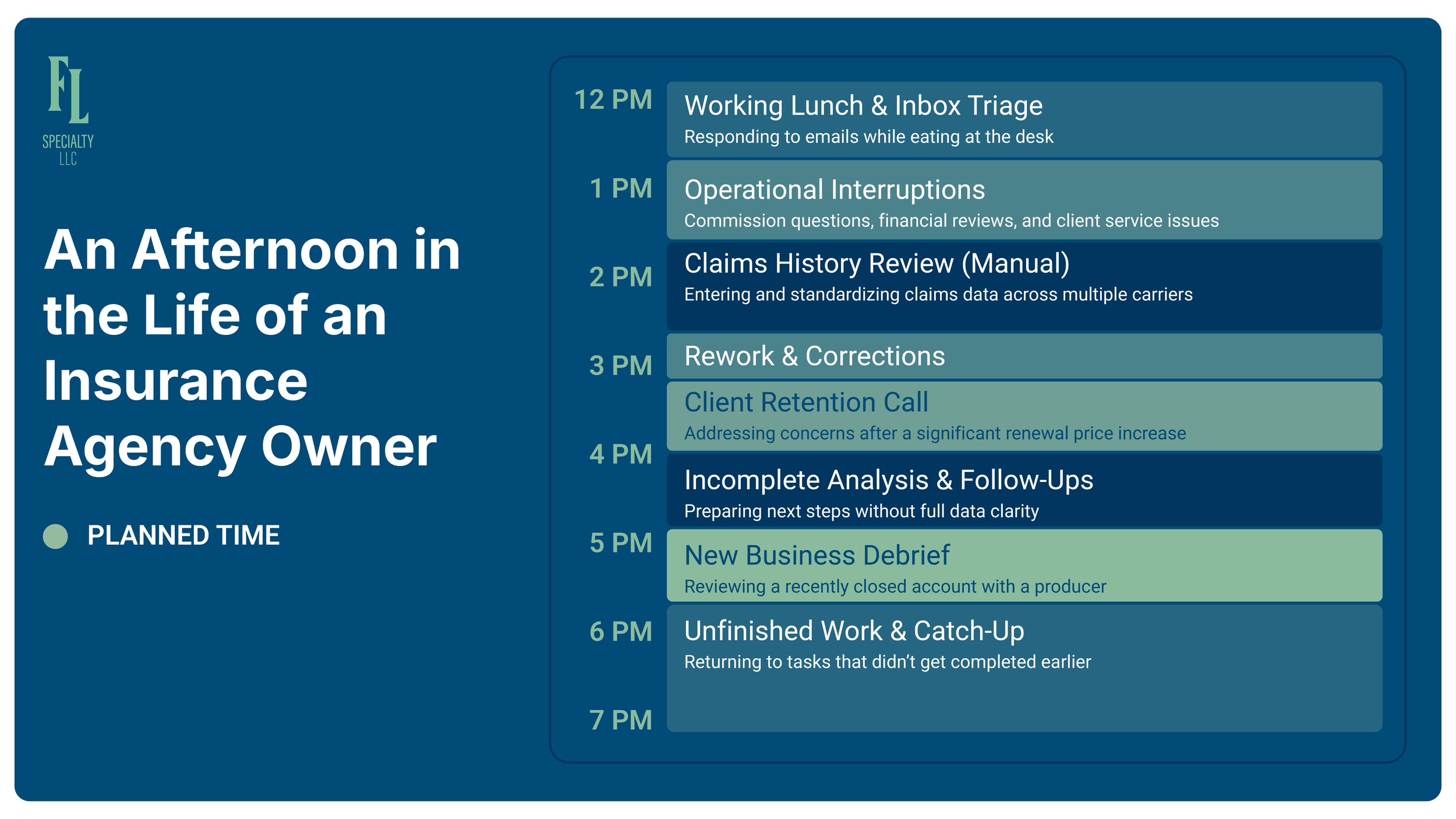 afternoon schedule insurance agency owner