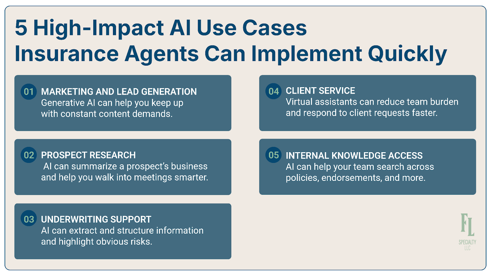 AI for Insurance Agents: Empower Your Employees — Fall Line Specialty