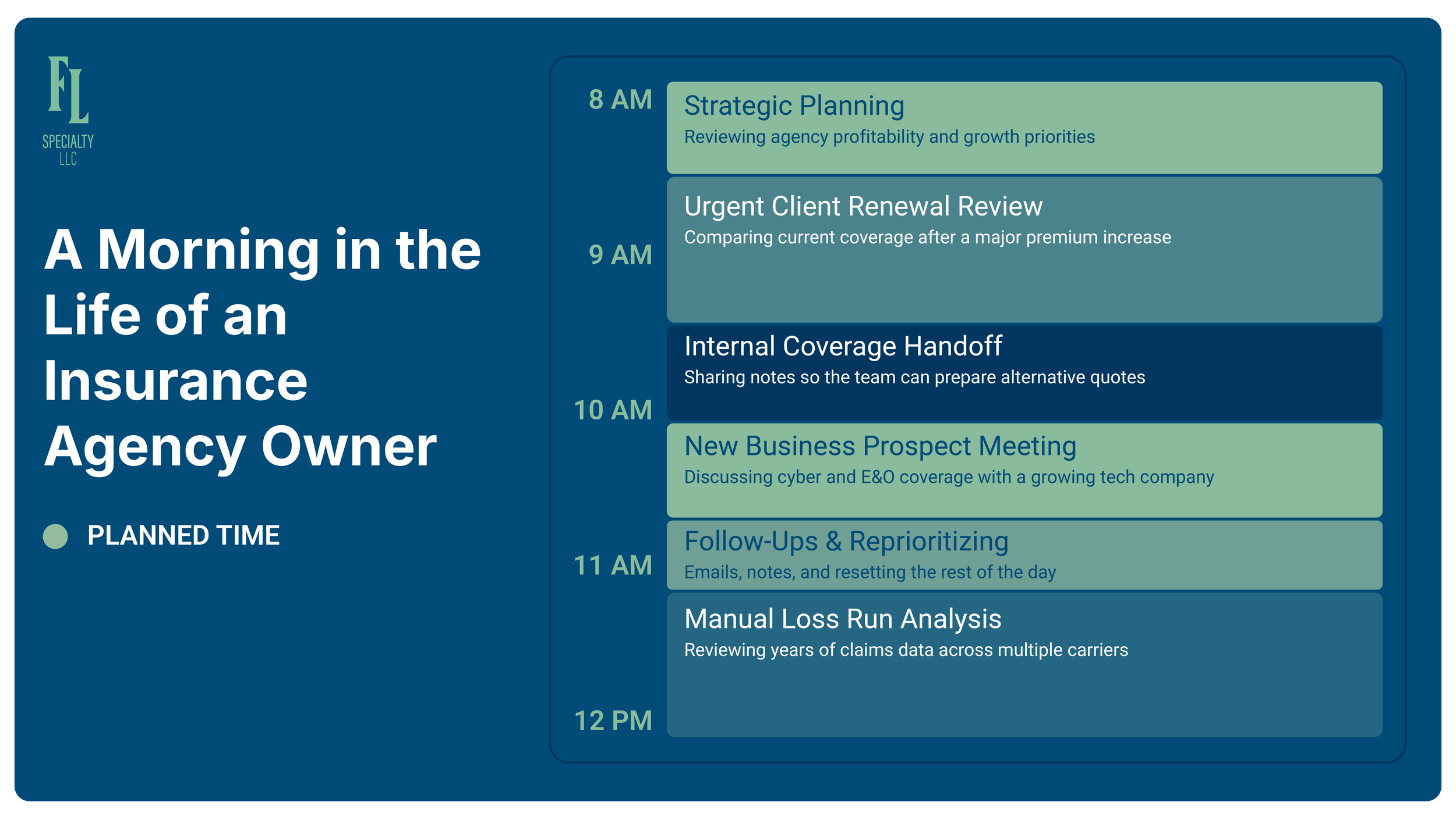 insurance agency owner morning schedule