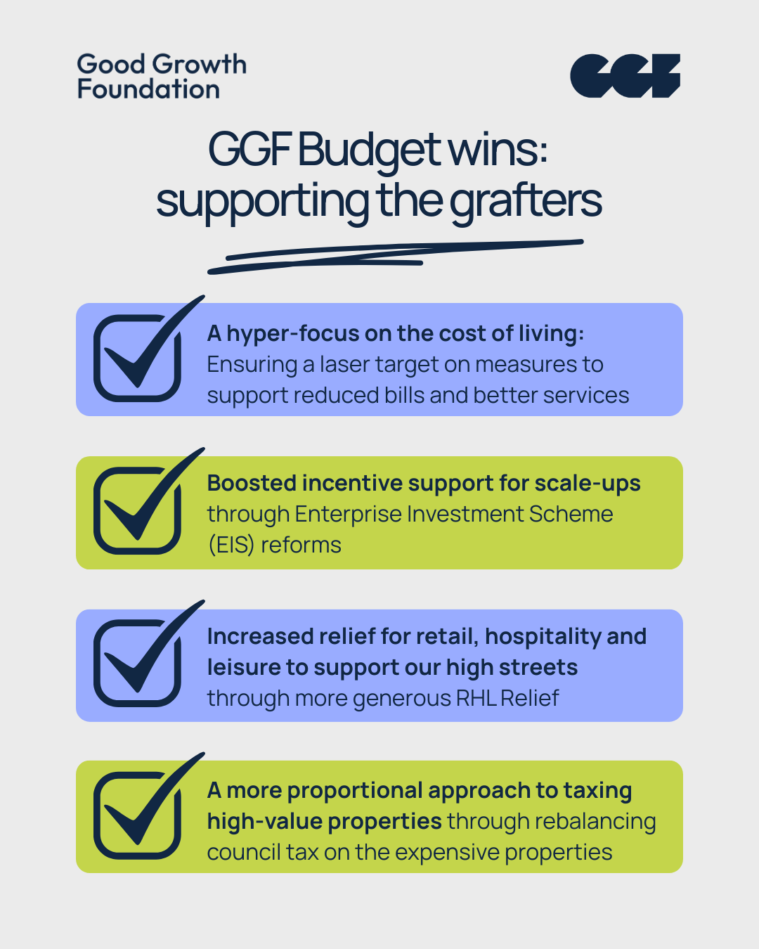 Good Growth Foundation Budget Checklist (1).png