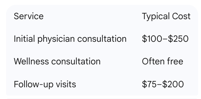 costs of HRT consultation in Fort Myers
