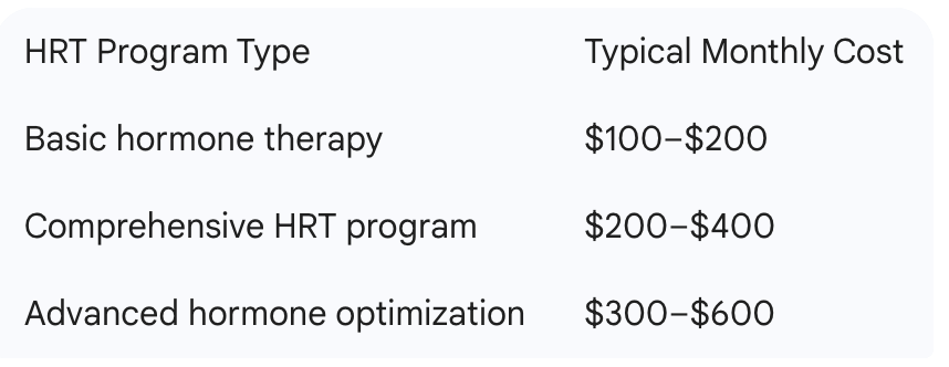 program costs