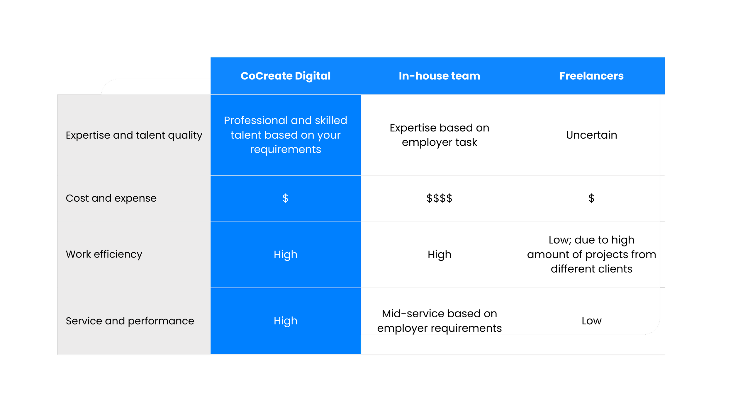 Cocreate Why Choose CoCreate Digital — CoCreate Digital