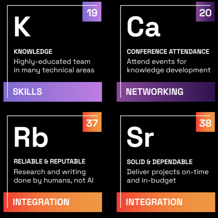 The ConsultaChem View on AI-Use in Content Creation