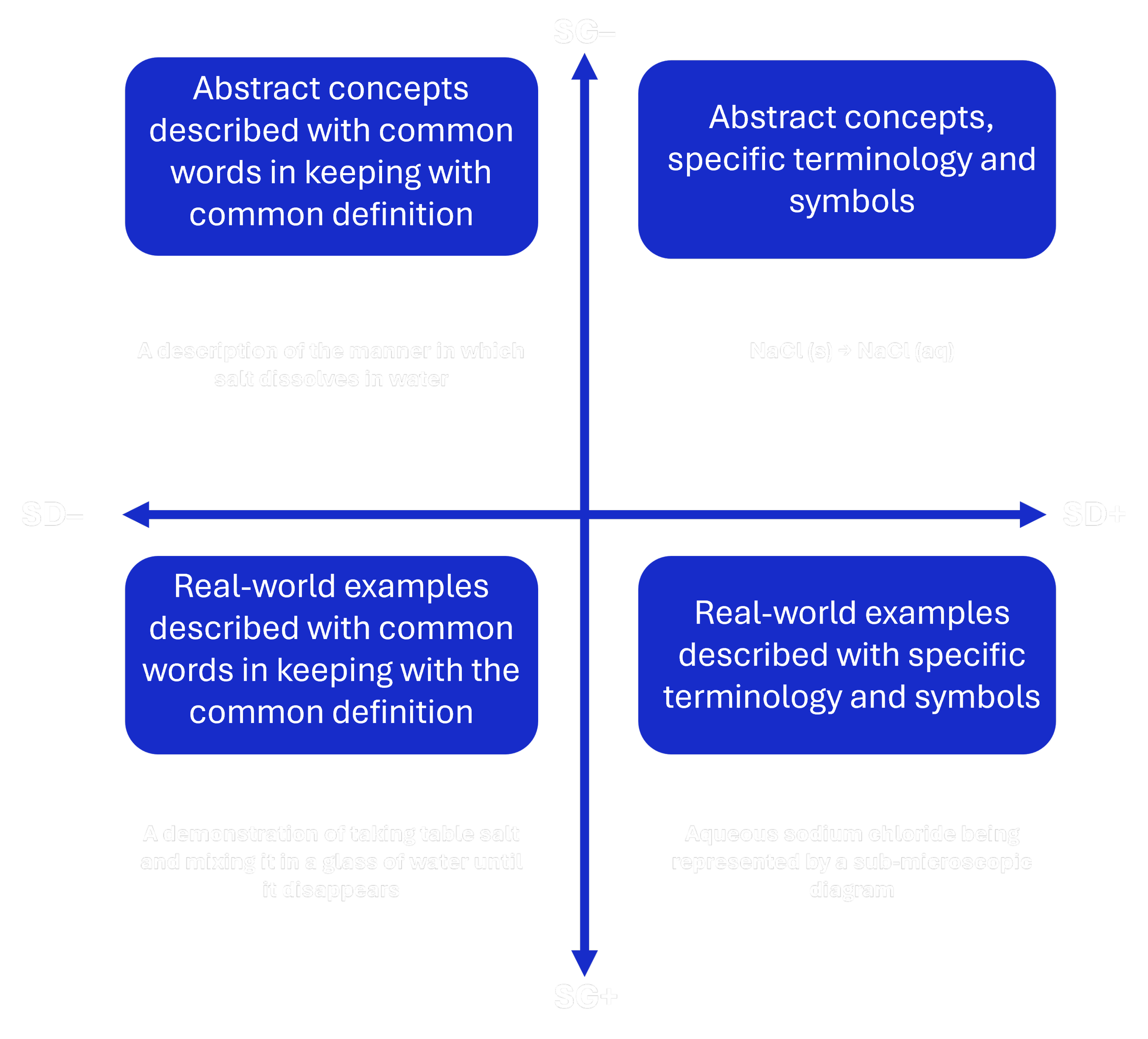 Getting To Grips With Semantics: Why Language is Crucial for Scientific Writing