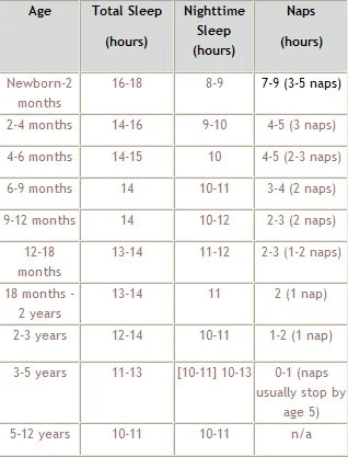 Adoption Related Sleep Challenges