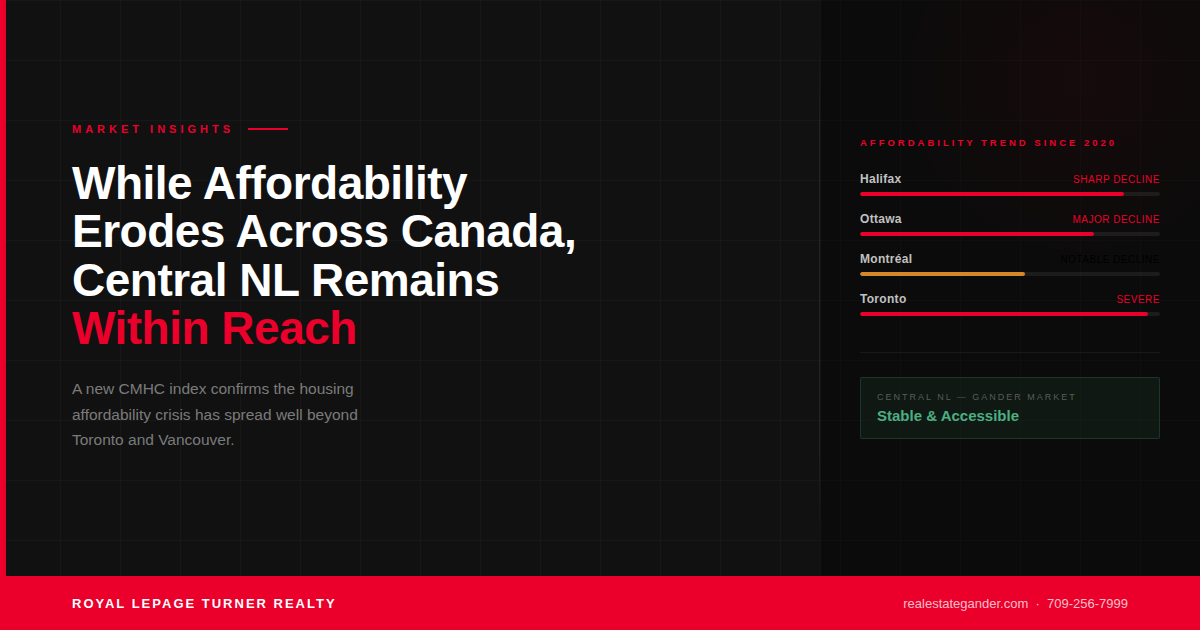 While Affordability Erodes Across Canada, Central NL Remains Within Reach