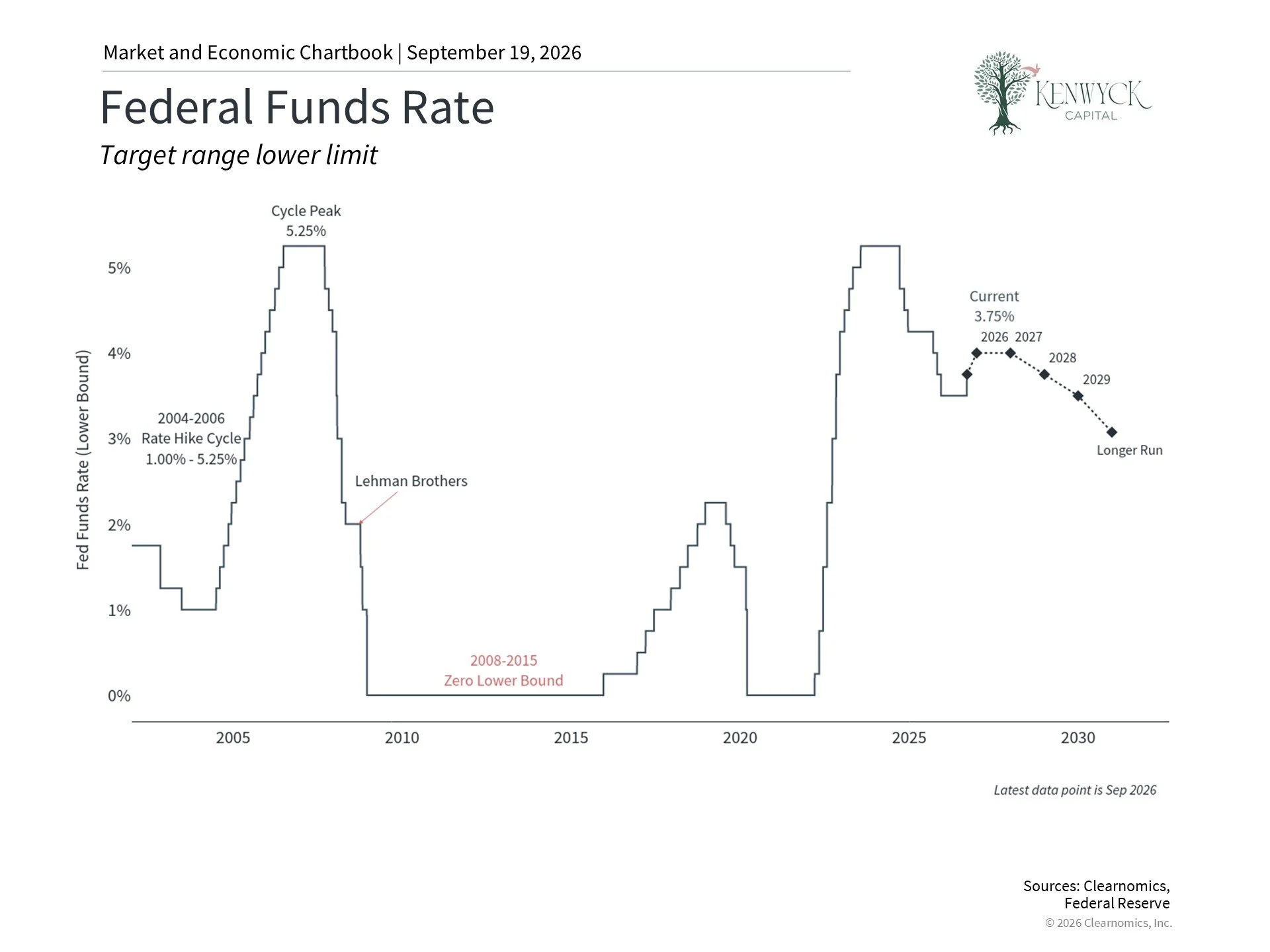 The Fed Raised Rates.&nbsp;What Does That Mean for Your Money?
