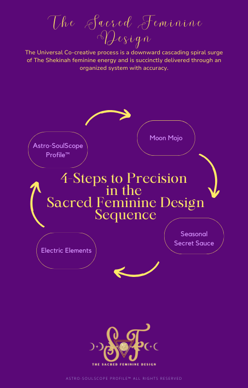 How the Sacrd Feminine Design of the Soul Contract a Divine Timing Mechanism of Manifesting by Demetriah Annenayah of Apprise.life.png