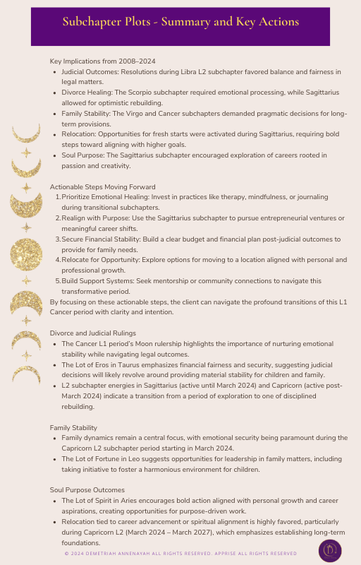 Subplots in your Soul Contract Summary example in Divine Timing with Demtriah Annenayah.png