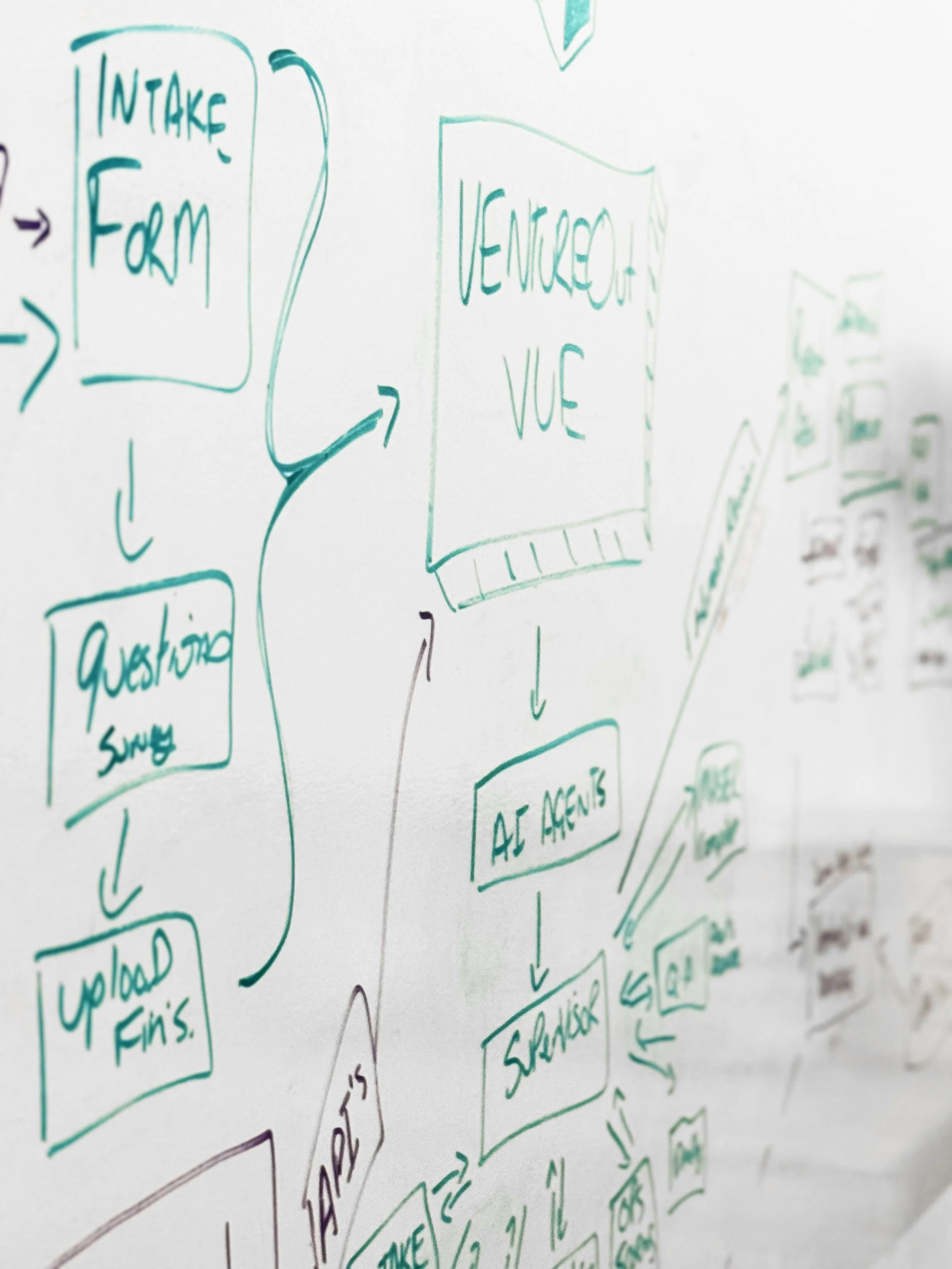 Validated, Tested &amp; Ready: VentureOut 