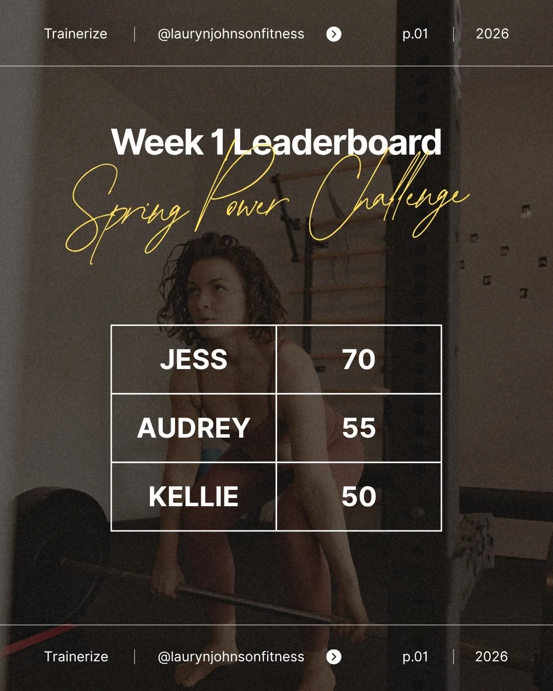 Week 1 of the Spring Power Challenge just wrapped and today starts week 2 💪🏻 here&rsquo;s the top 3 but it&rsquo;s still anyone&rsquo;s game! 

As always, special thanks to our sponsors for making it an extra fun challenge by providing great goodie