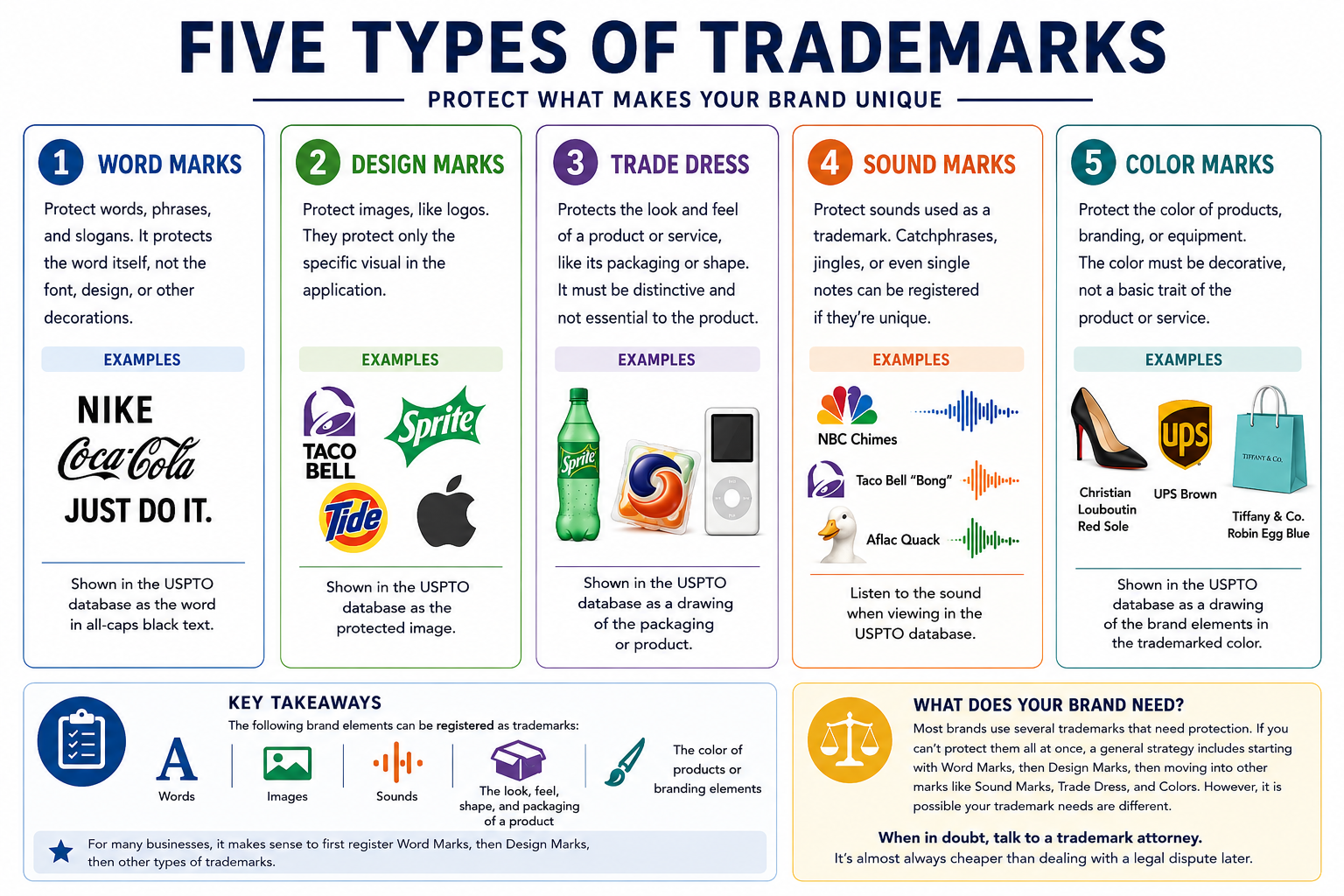Five Types of Trademarks