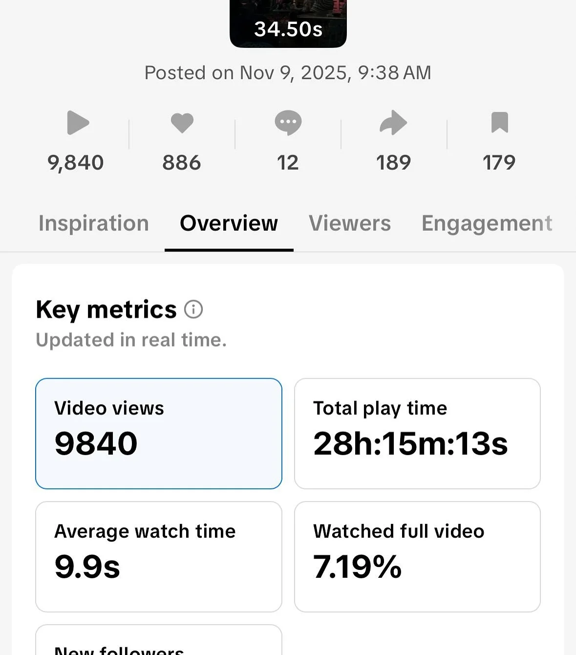 I gained 224 followers from a post that only has 9k views. Ive also racked up huge numbers in the past 30 days. 

High views don&rsquo;t always equal more followers, unless you&rsquo;re content is highly targeted and relevant and is something your au