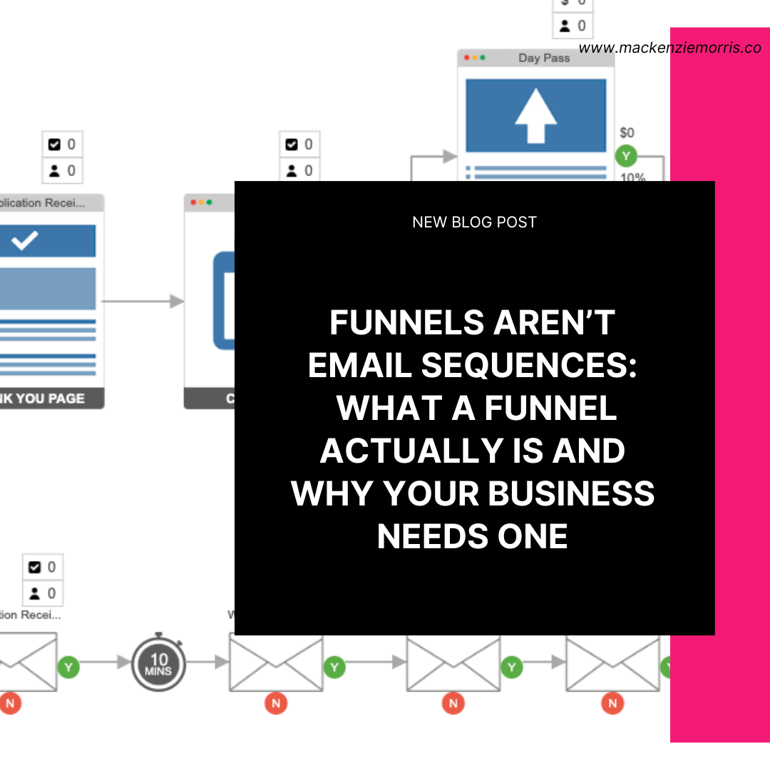 Funnels Aren’t Email Sequences: What a Funnel Actually Is (and Why Your Business Needs One)