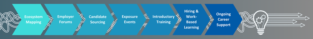 SkillStream Project Overview — Arkansas Advanced Energy Foundation