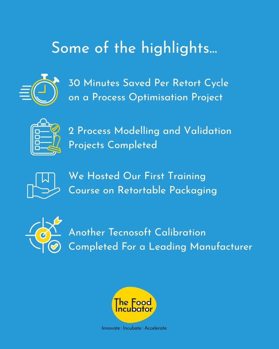 It’s been another jam-packed few weeks at The Food Incubator 💪✨
Our team has been busy supporting food manufacturers across the UK — optimising processes, validating products, delivering training, and offering hands-on technical experti