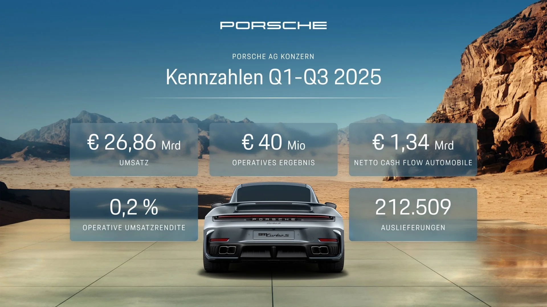Porsche Kennzahlen q3 2025