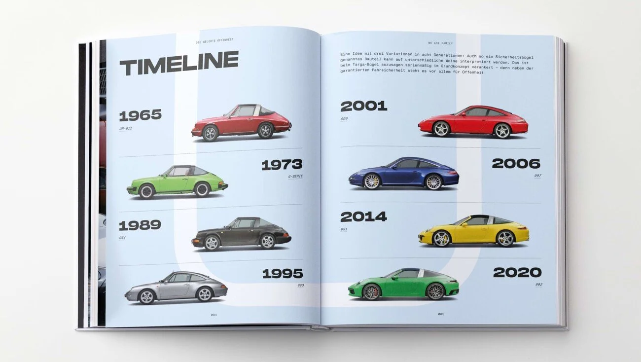 Buch Porsche Targa ramp Generationen