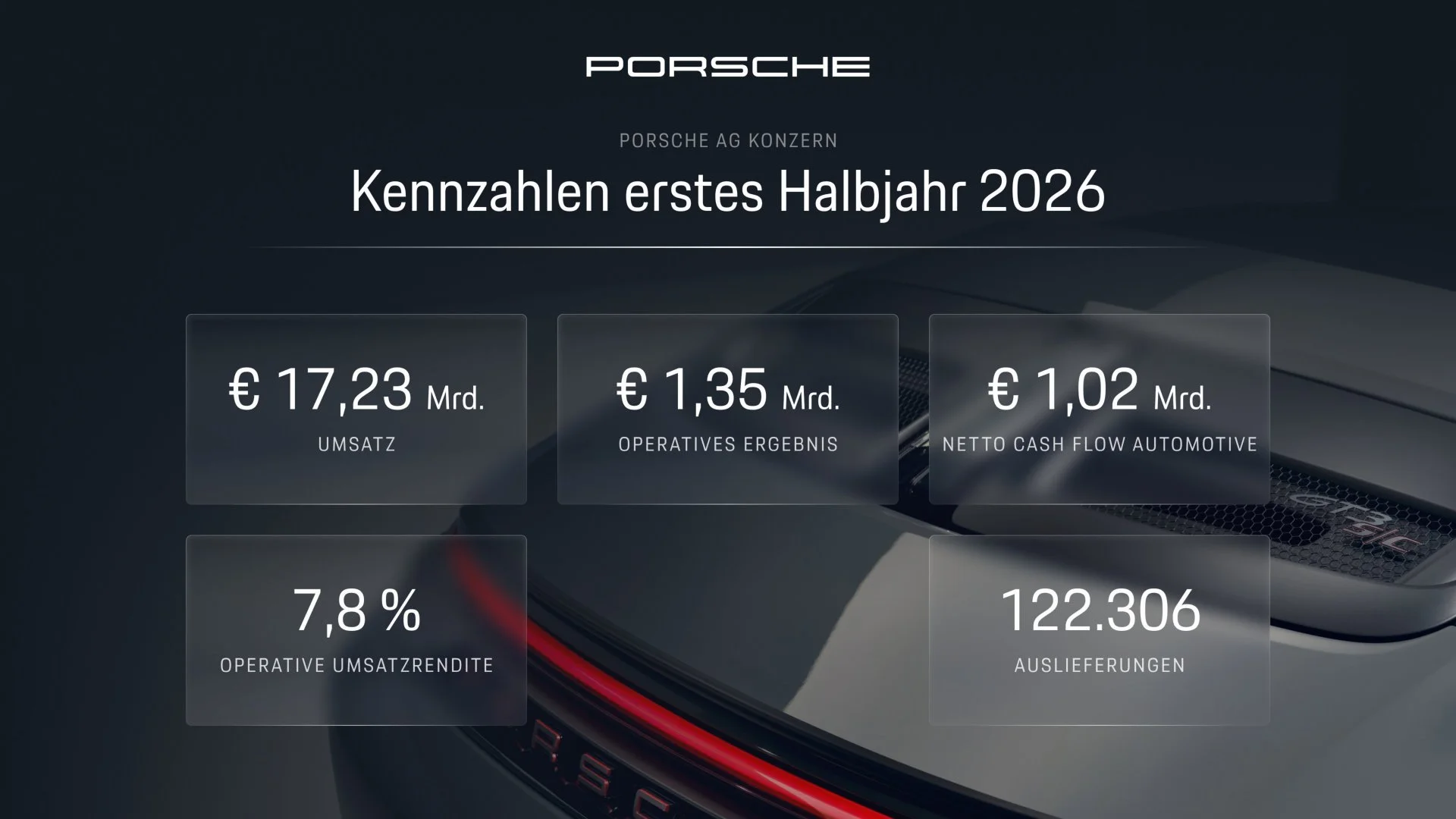 Porsche Kennzahlen erstes Halbjahr 2026