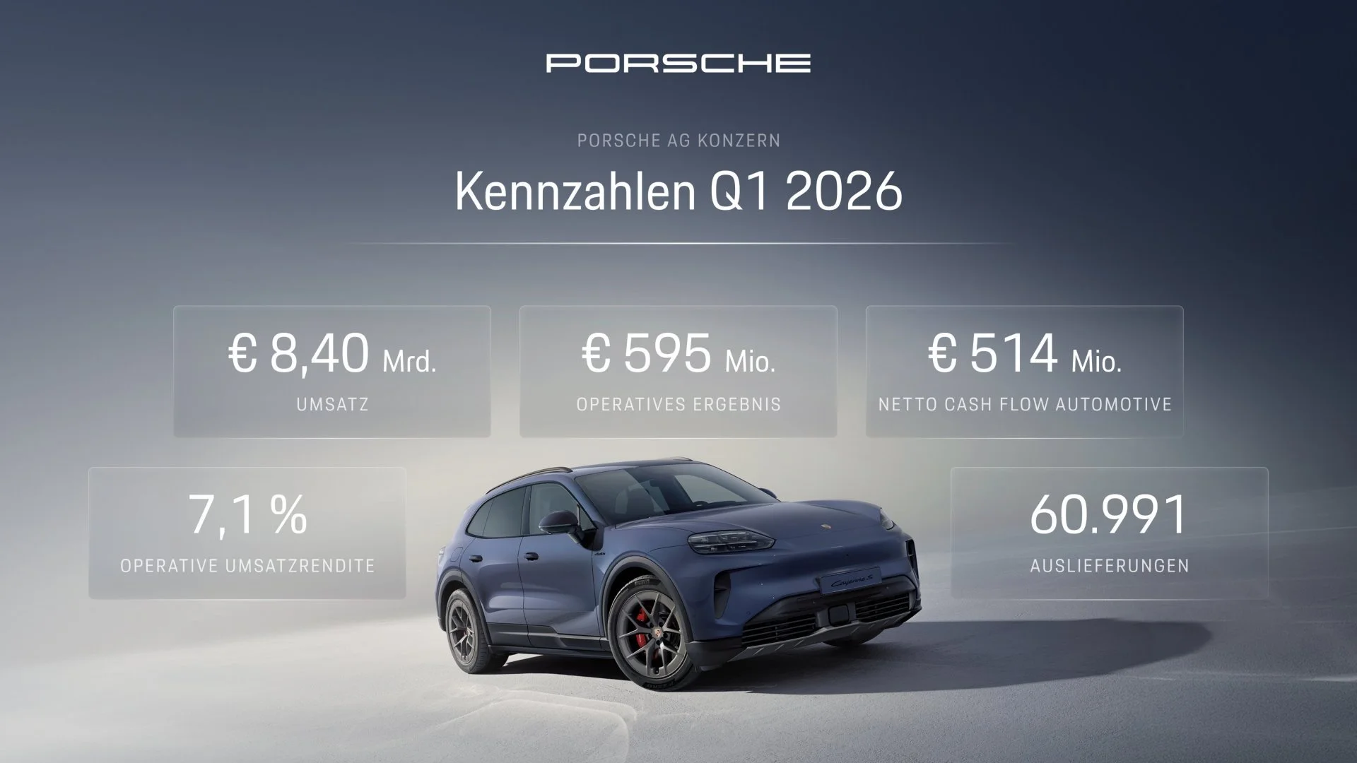 Porsche Geschäftszahlen erstes Quartal 2026