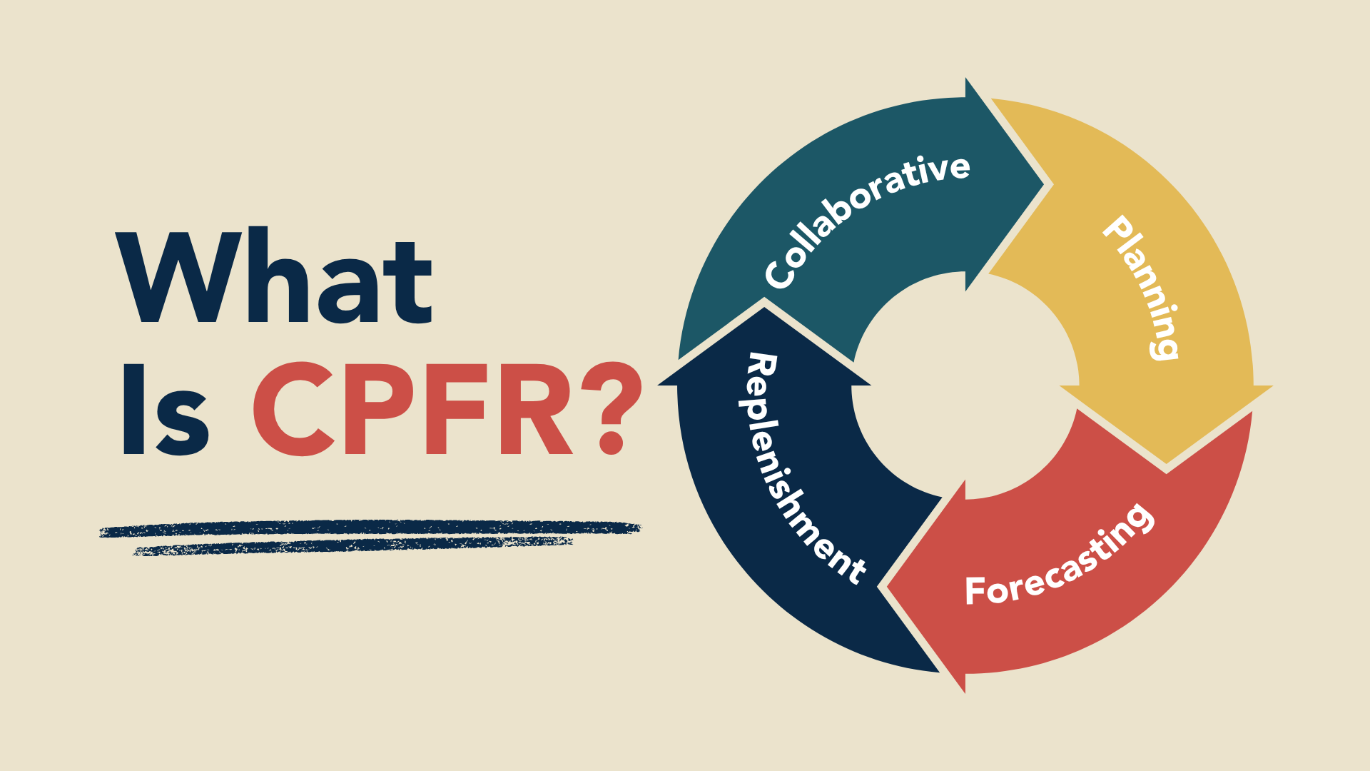 What Is CPFR in Supply Chain Management?