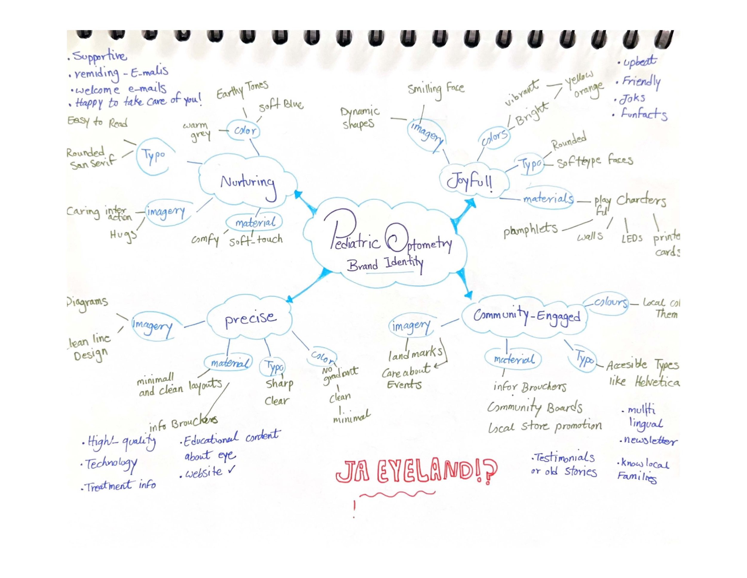 I have undertaken multiple steps to arrive at the final design, each reflecting critical stages of the design process.