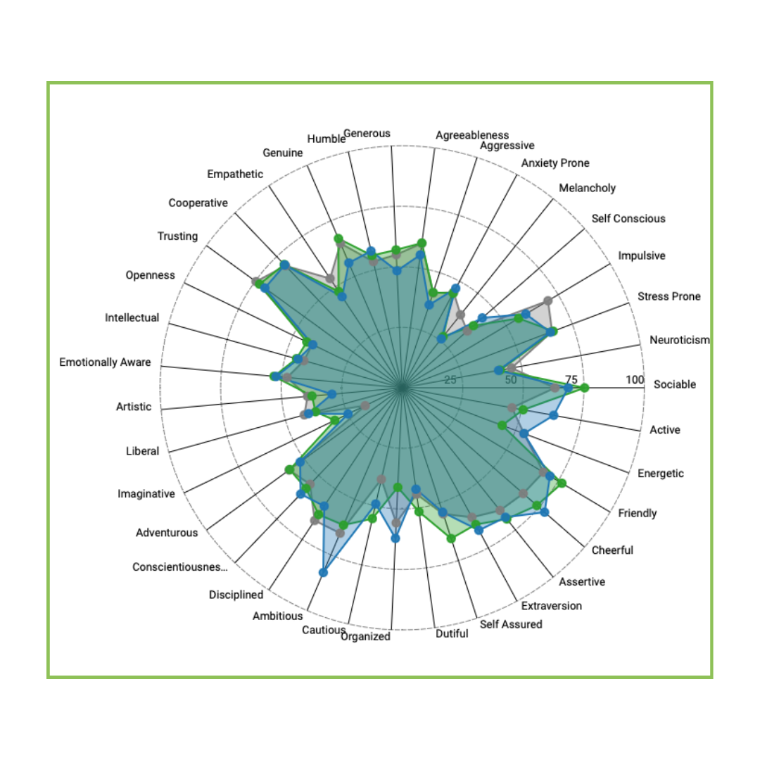 MISS vs. MAKE – Leveraging Comparative Personality Data for Enhanced NFL Draft Strategies