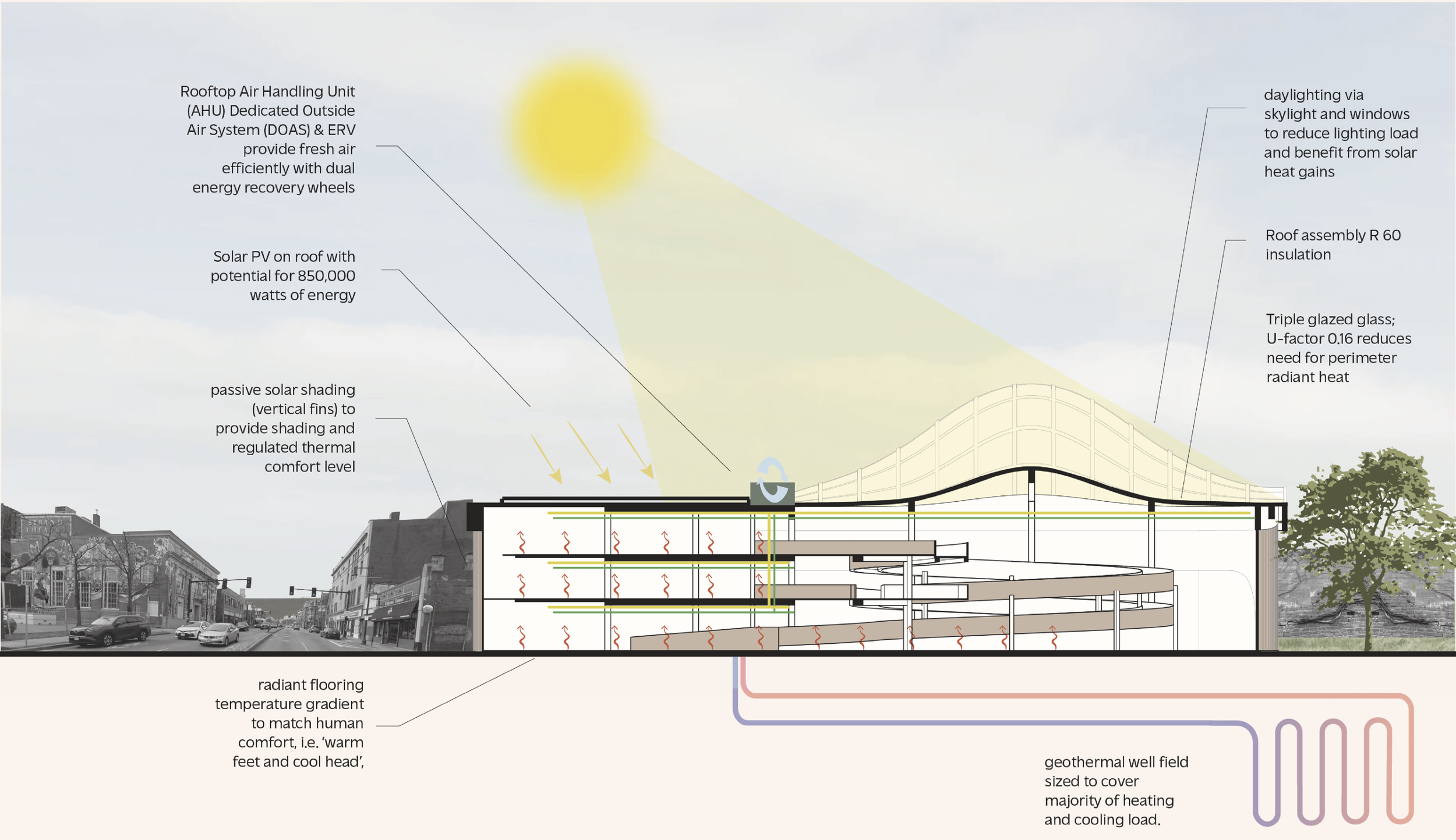 integrated building systems.png