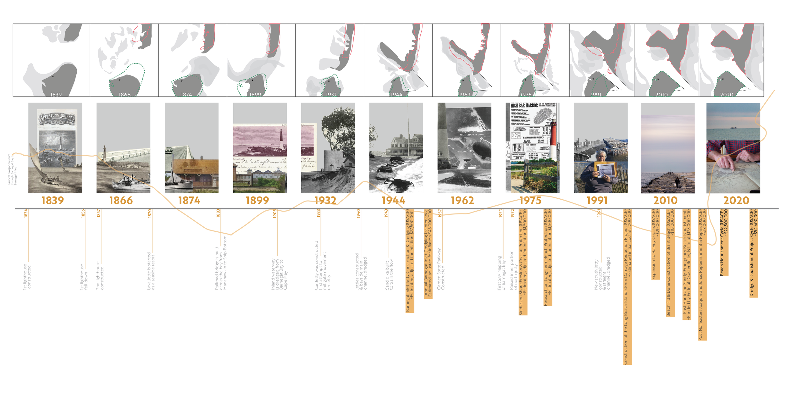 FINAL New Timeline 24x12-01.png