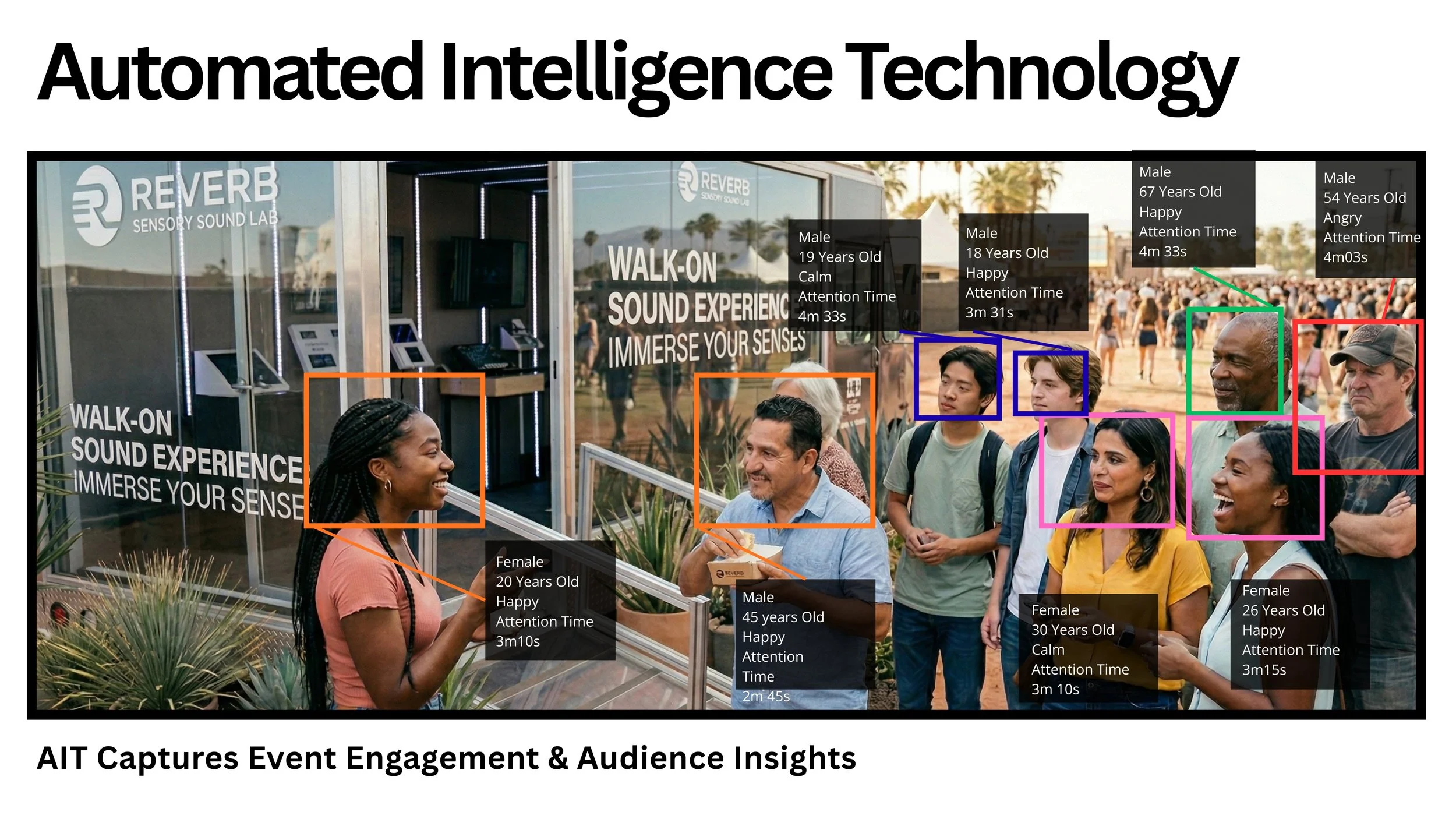 GeoFlow Targeting & Mobile Retargeting for Experiential Campaigns — VTI ...