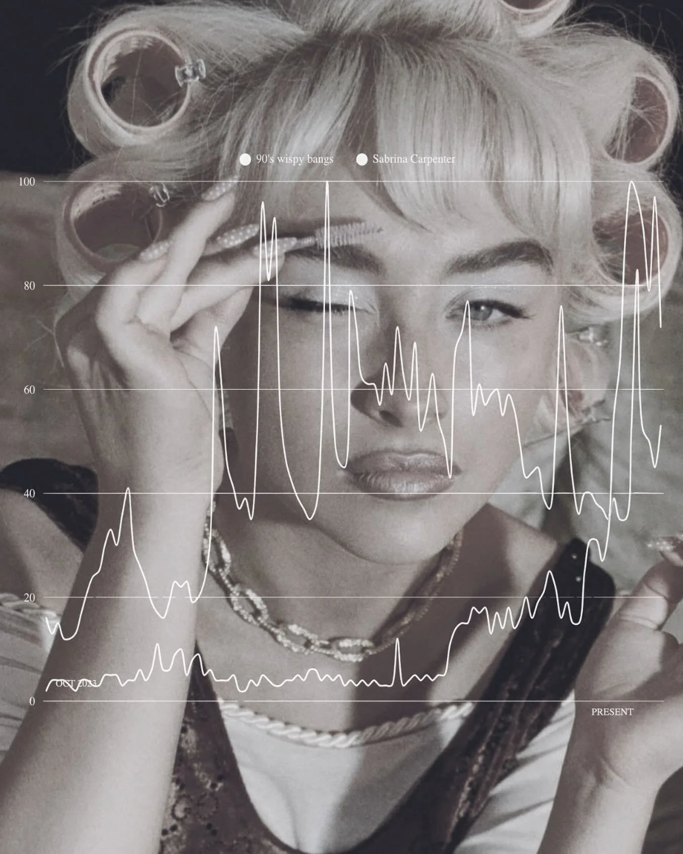 As Sabrina Carpenter&rsquo;s popularity has skyrocketed, so has the obsession with her signature wispy bangs. What was once a 90s beauty staple has fully reemerged, thanks to her effortless, retro-inspired look. The data shows that searches for &ldqu