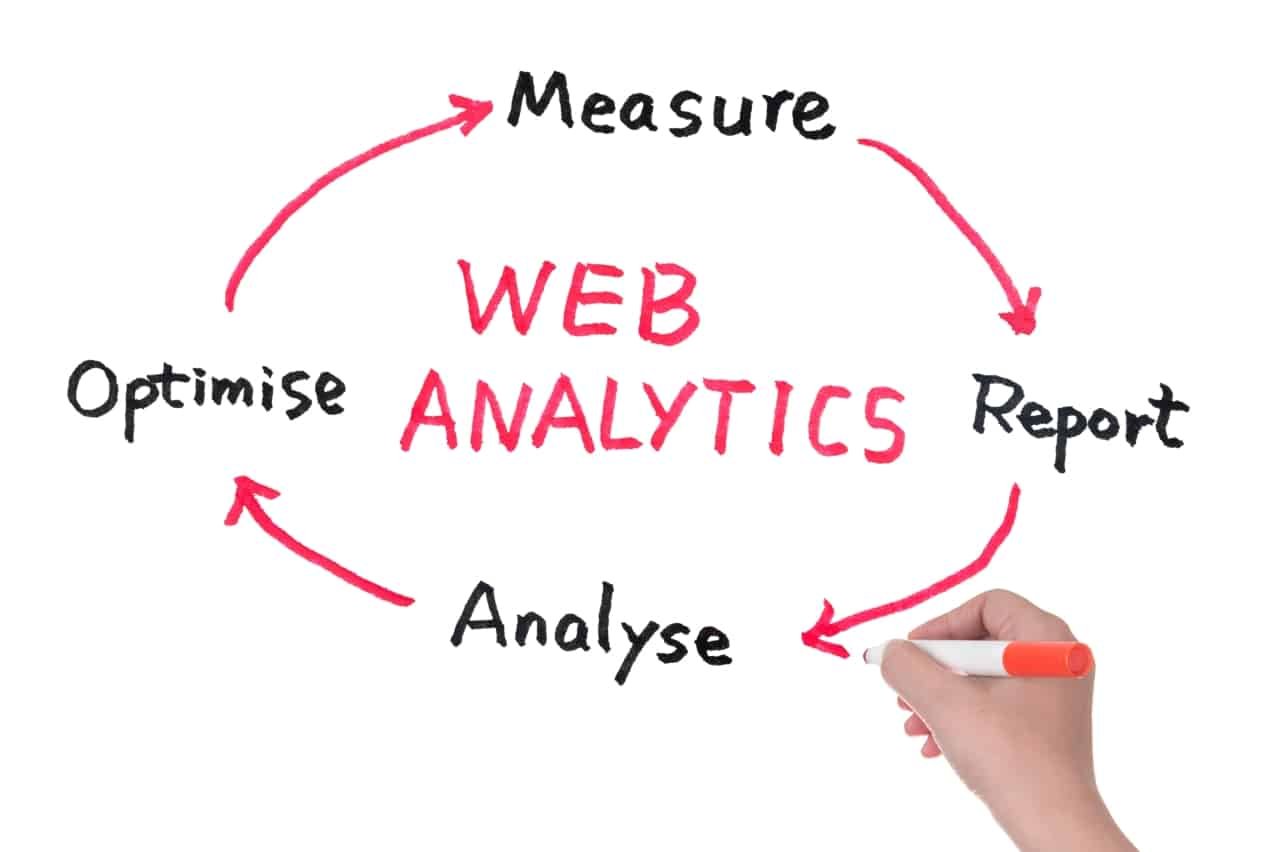Audit Website Analytics