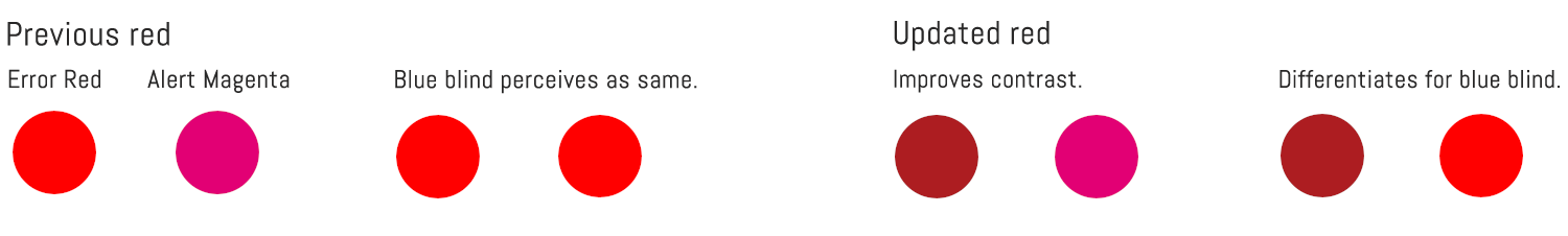 Image that shows the improvement for color blind with a darker red