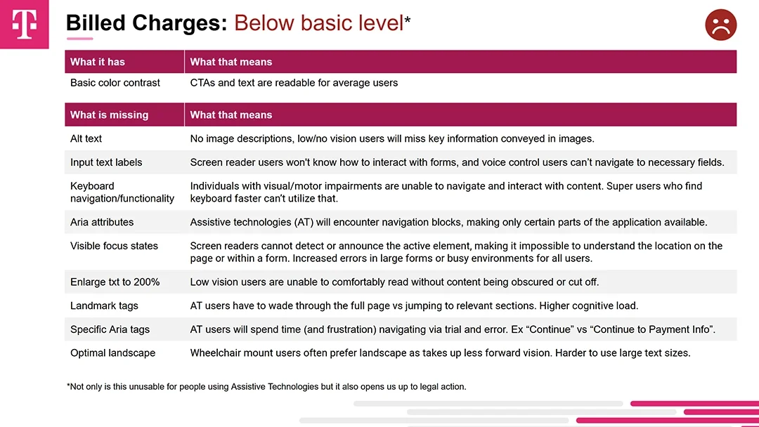 Page of presentation that states why and app is inaccessible.